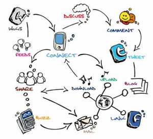communication-for-designers