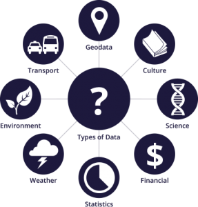 Kinds of open data-OKFN